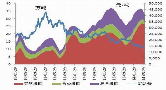 國聯(lián)期貨(月報):反彈第四浪天膠或先揚后抑